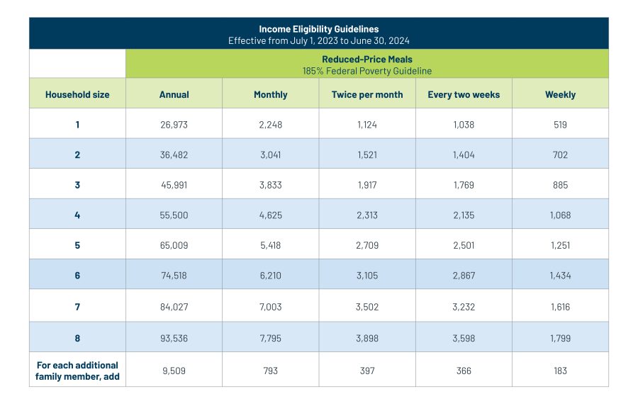 ISBE Announces Eligibility Guidelines for Free and Reduced