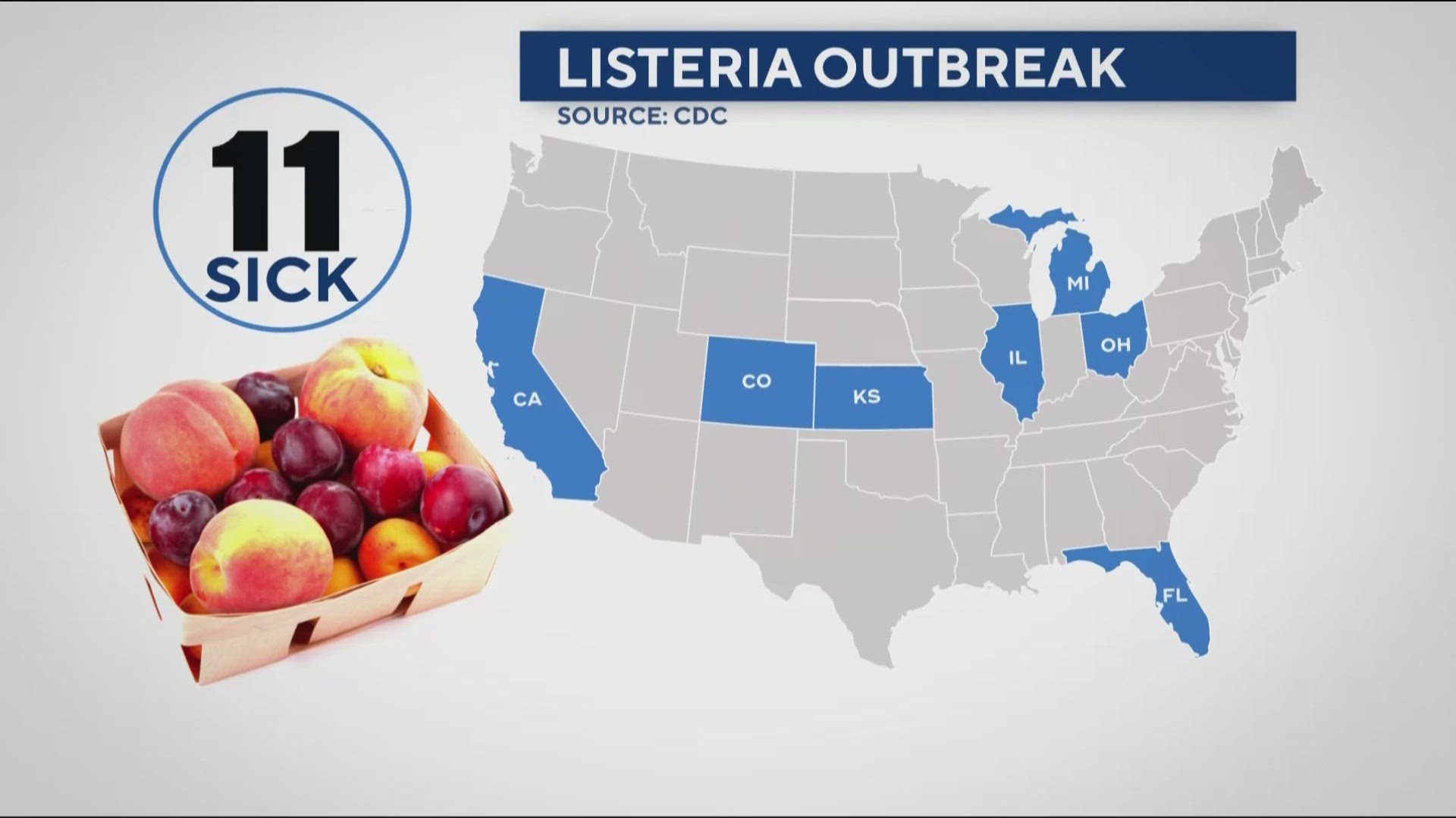 IL Among States Affected by Listeria Outbreak Prairie Communications, LLC