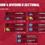 Sandburg Baseball Starts Region 4 Sectional Friday at Rock Valley